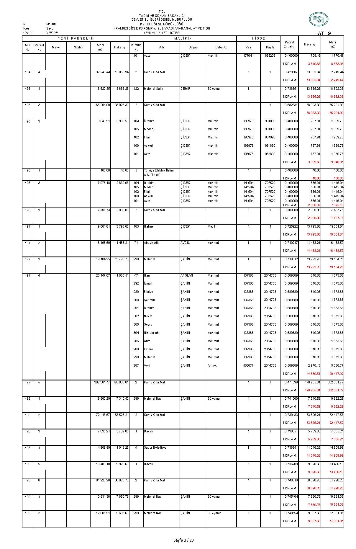 ŞENOCAK DSI-AT-9_Sayfa_03
