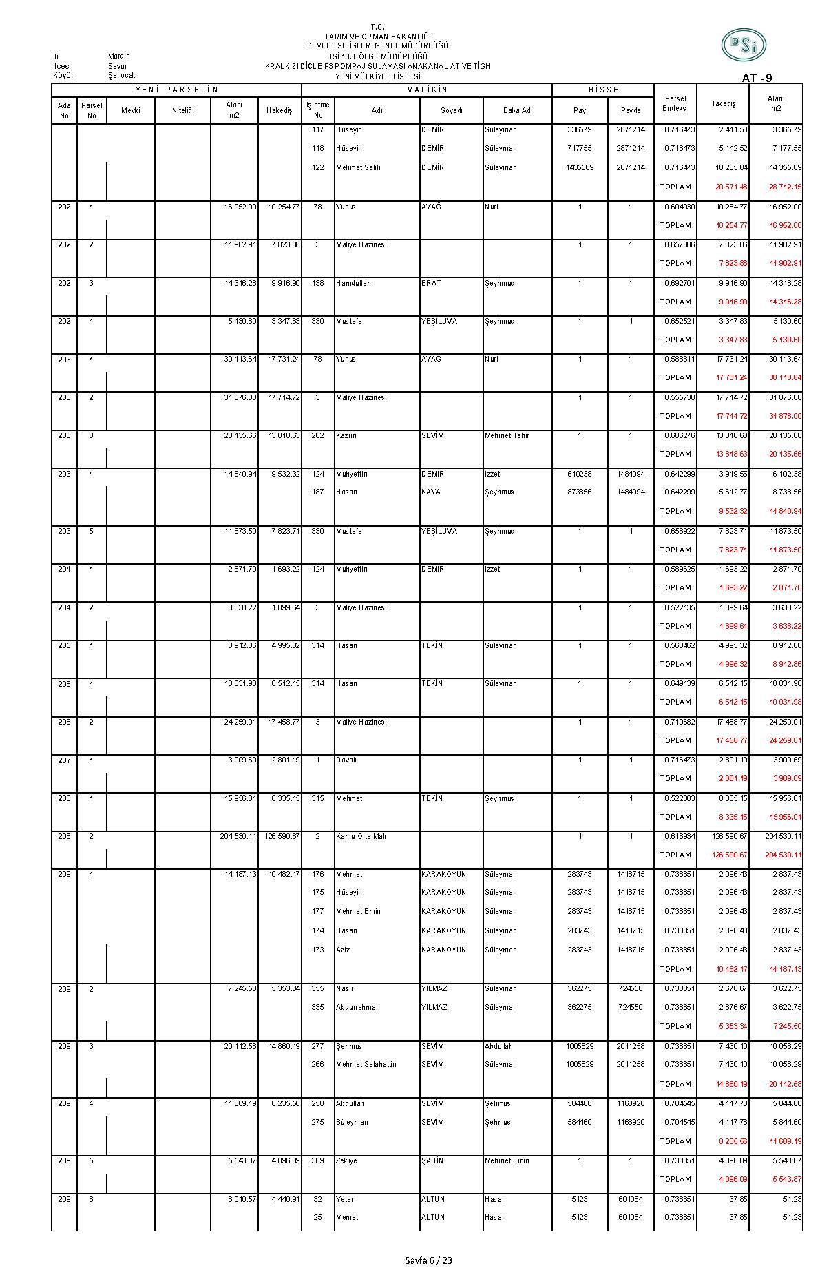 ŞENOCAK DSI-AT-9_Sayfa_06