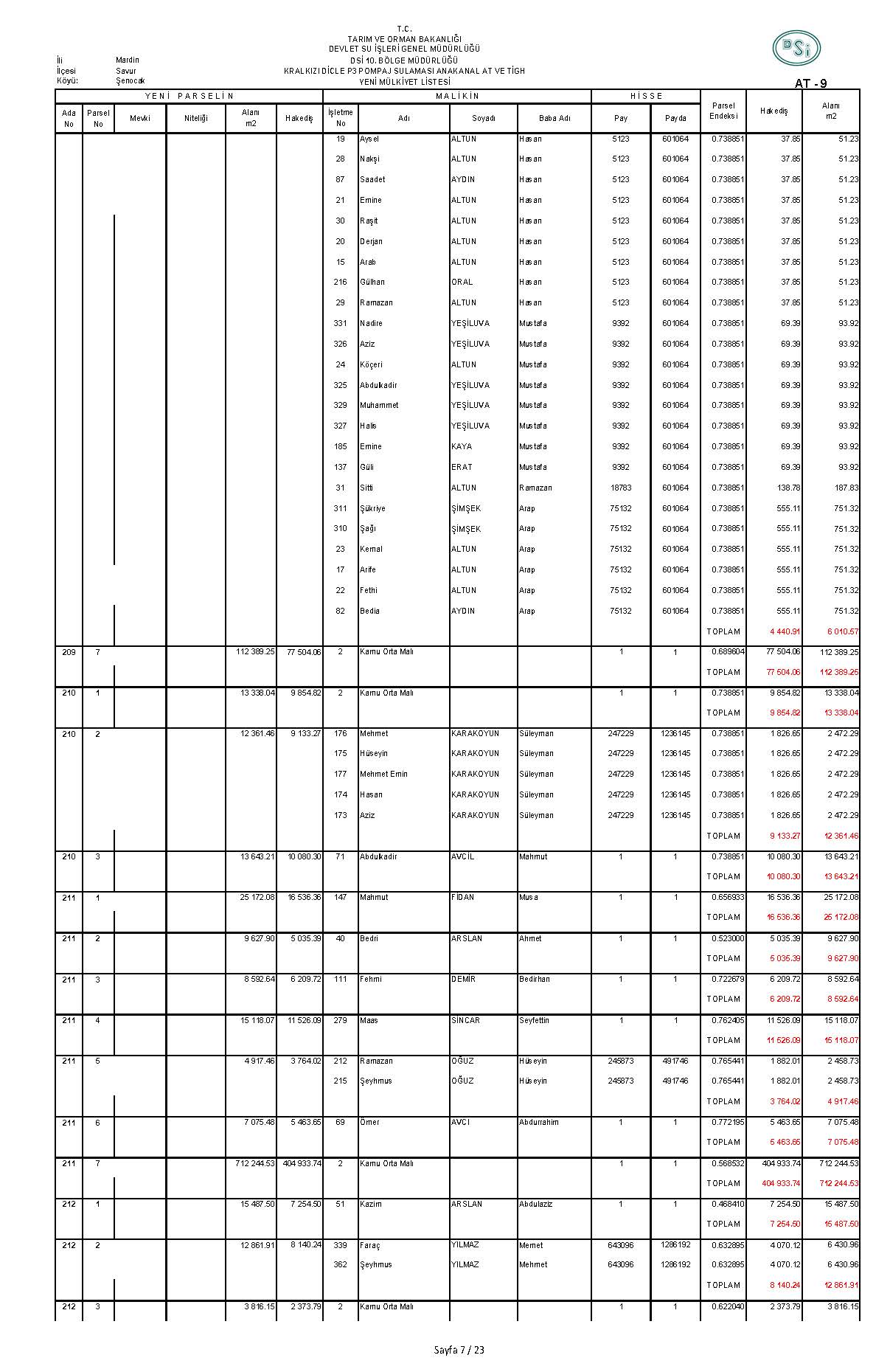 ŞENOCAK DSI-AT-9_Sayfa_07