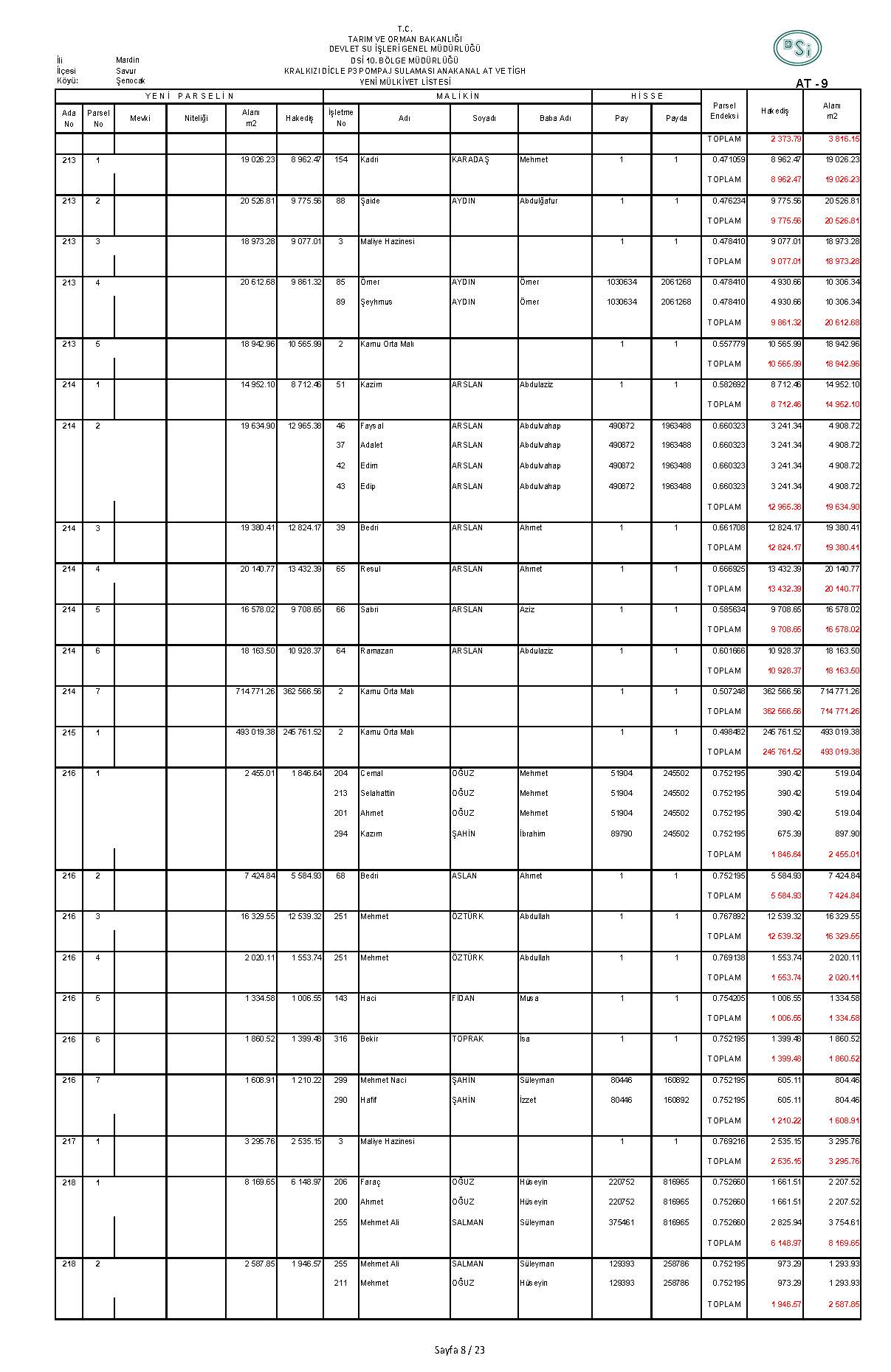 ŞENOCAK DSI-AT-9_Sayfa_08
