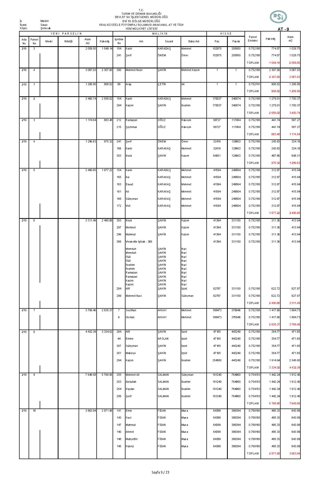 ŞENOCAK DSI-AT-9_Sayfa_09
