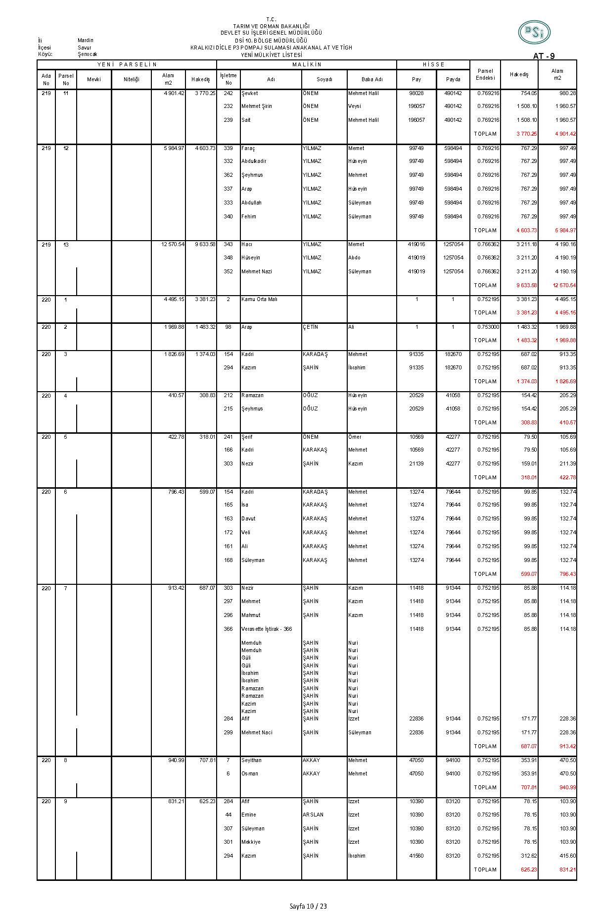 ŞENOCAK DSI-AT-9_Sayfa_10