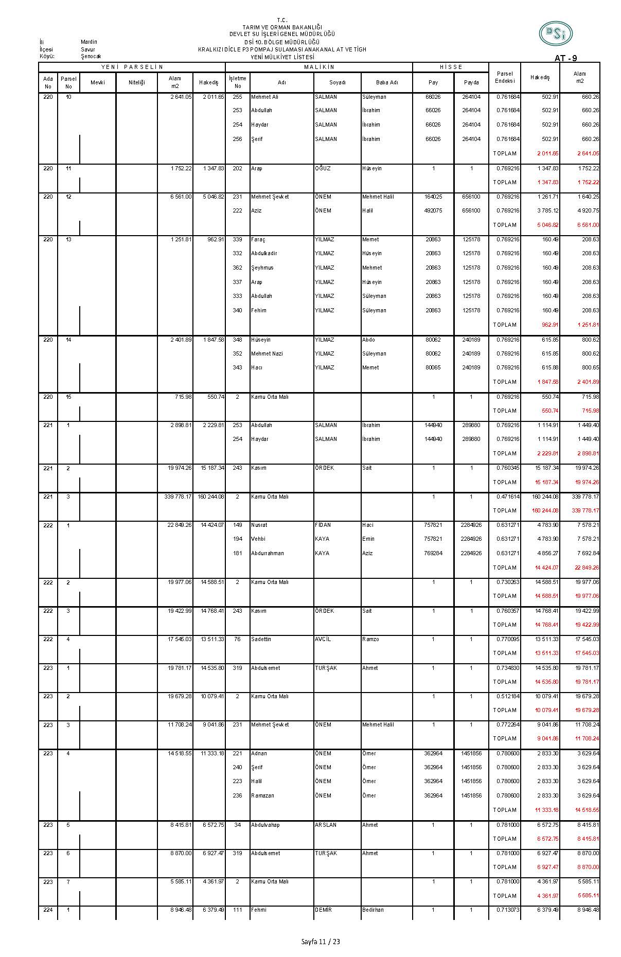 ŞENOCAK DSI-AT-9_Sayfa_11
