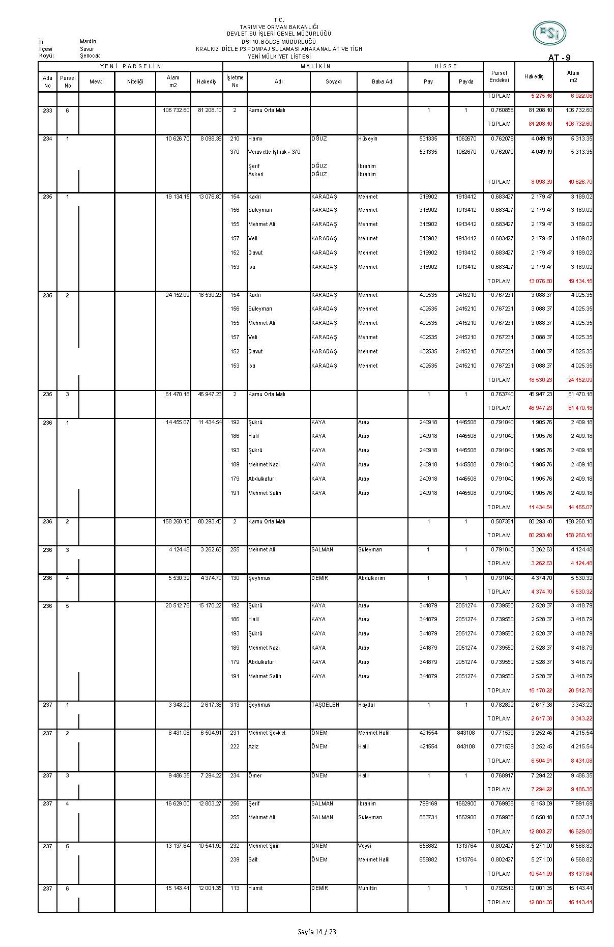 ŞENOCAK DSI-AT-9_Sayfa_14