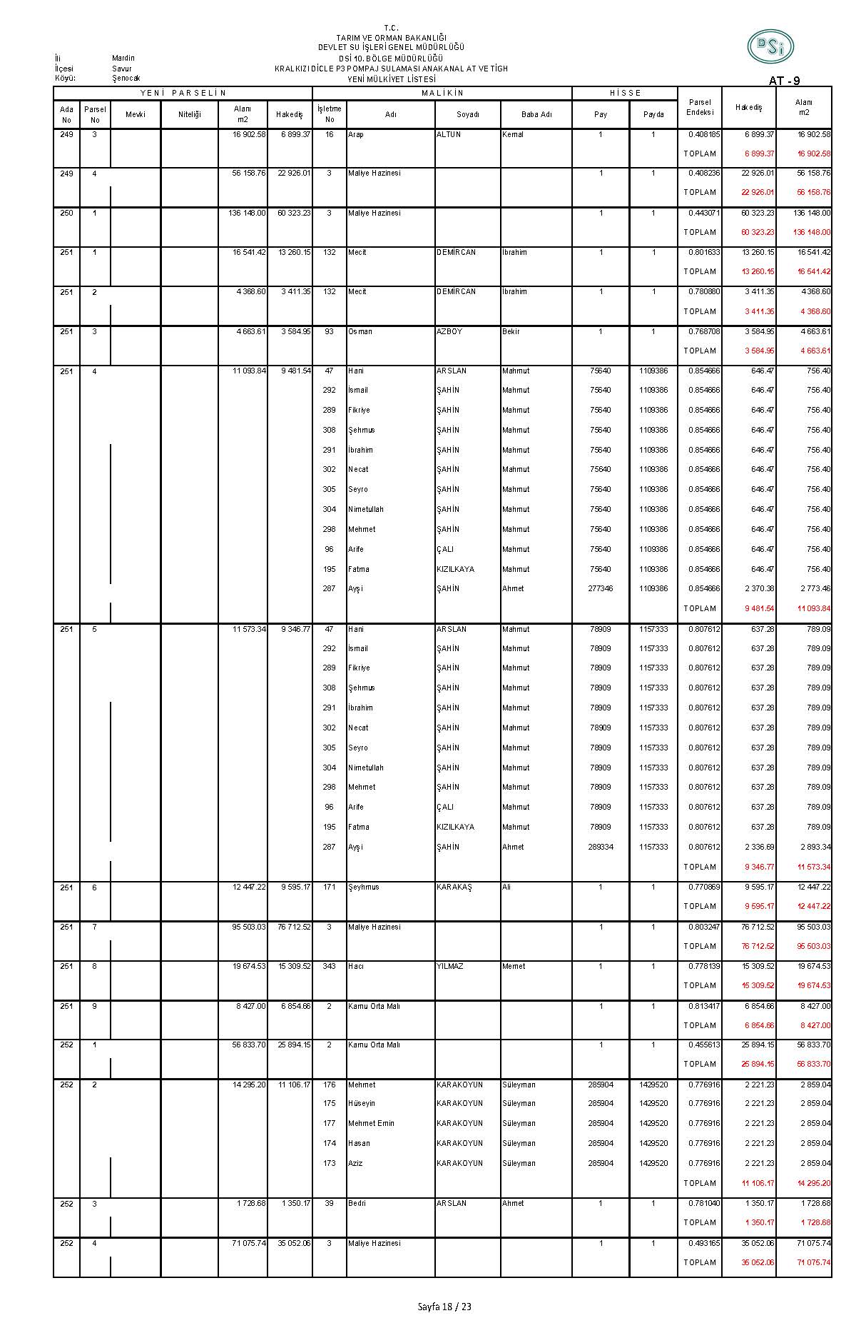 ŞENOCAK DSI-AT-9_Sayfa_18