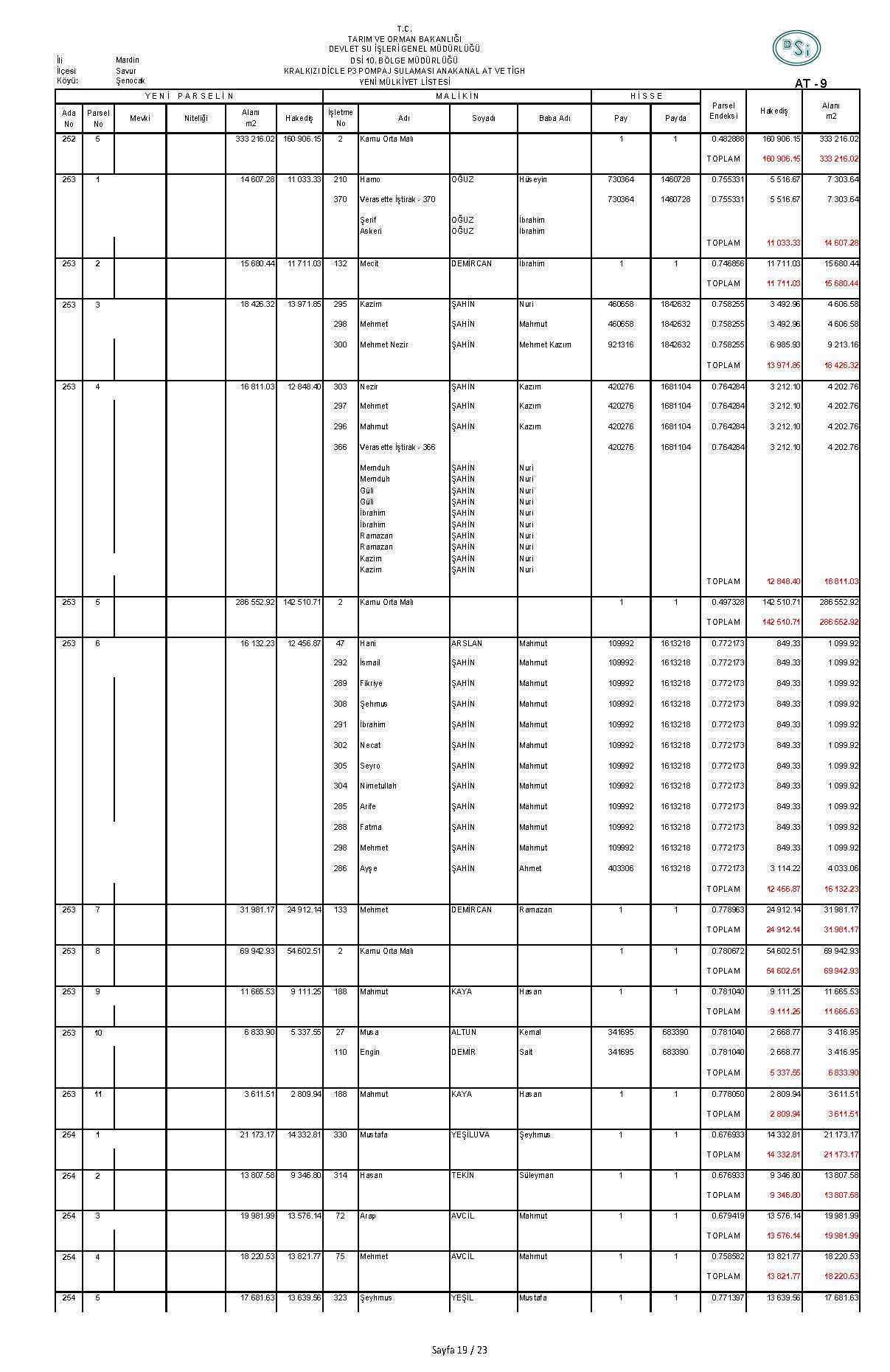 ŞENOCAK DSI-AT-9_Sayfa_19