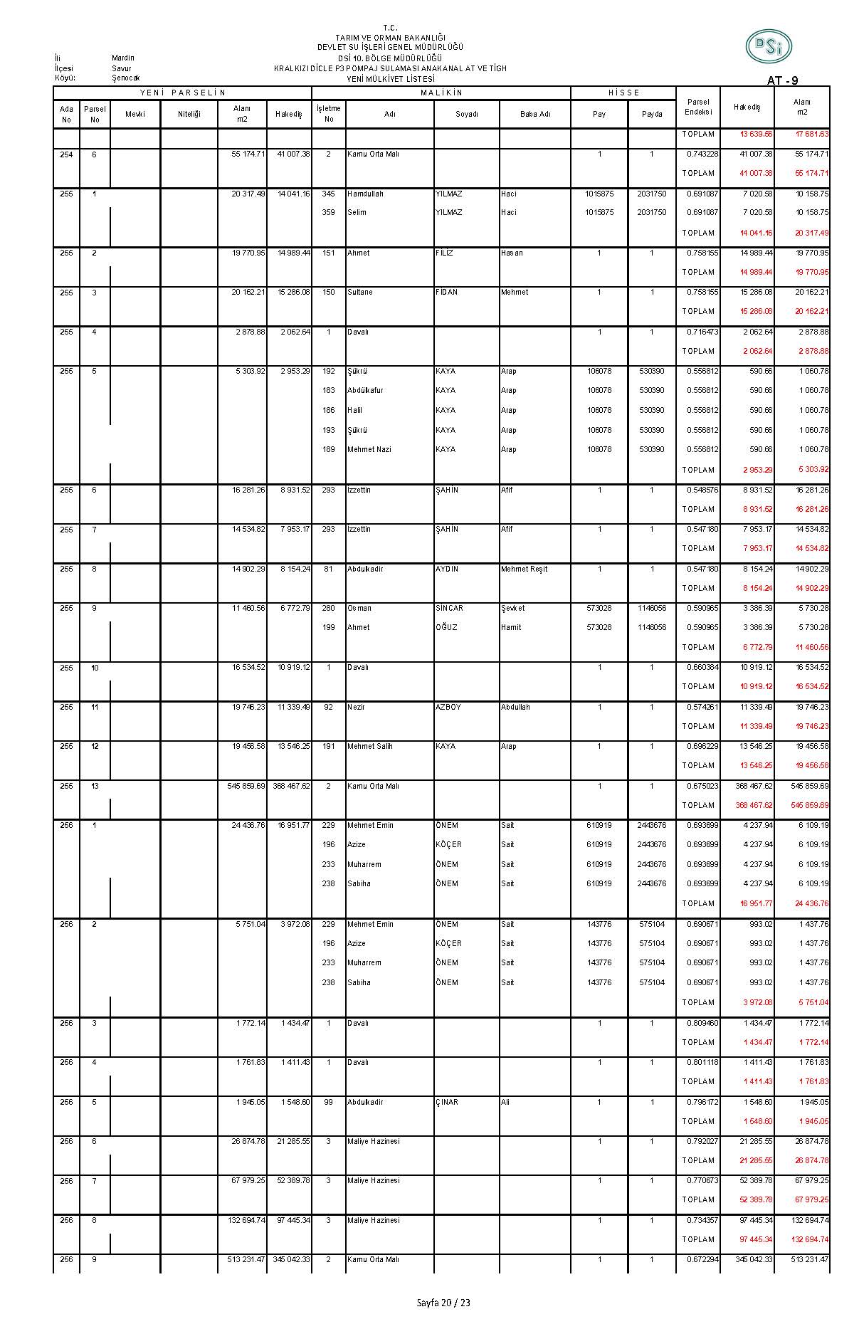 ŞENOCAK DSI-AT-9_Sayfa_20