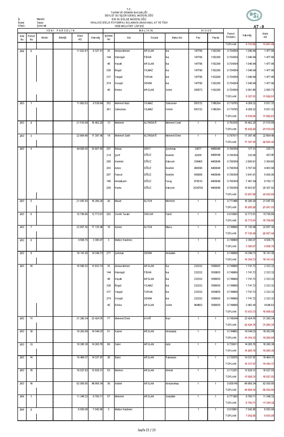 ŞENOCAK DSI-AT-9_Sayfa_22