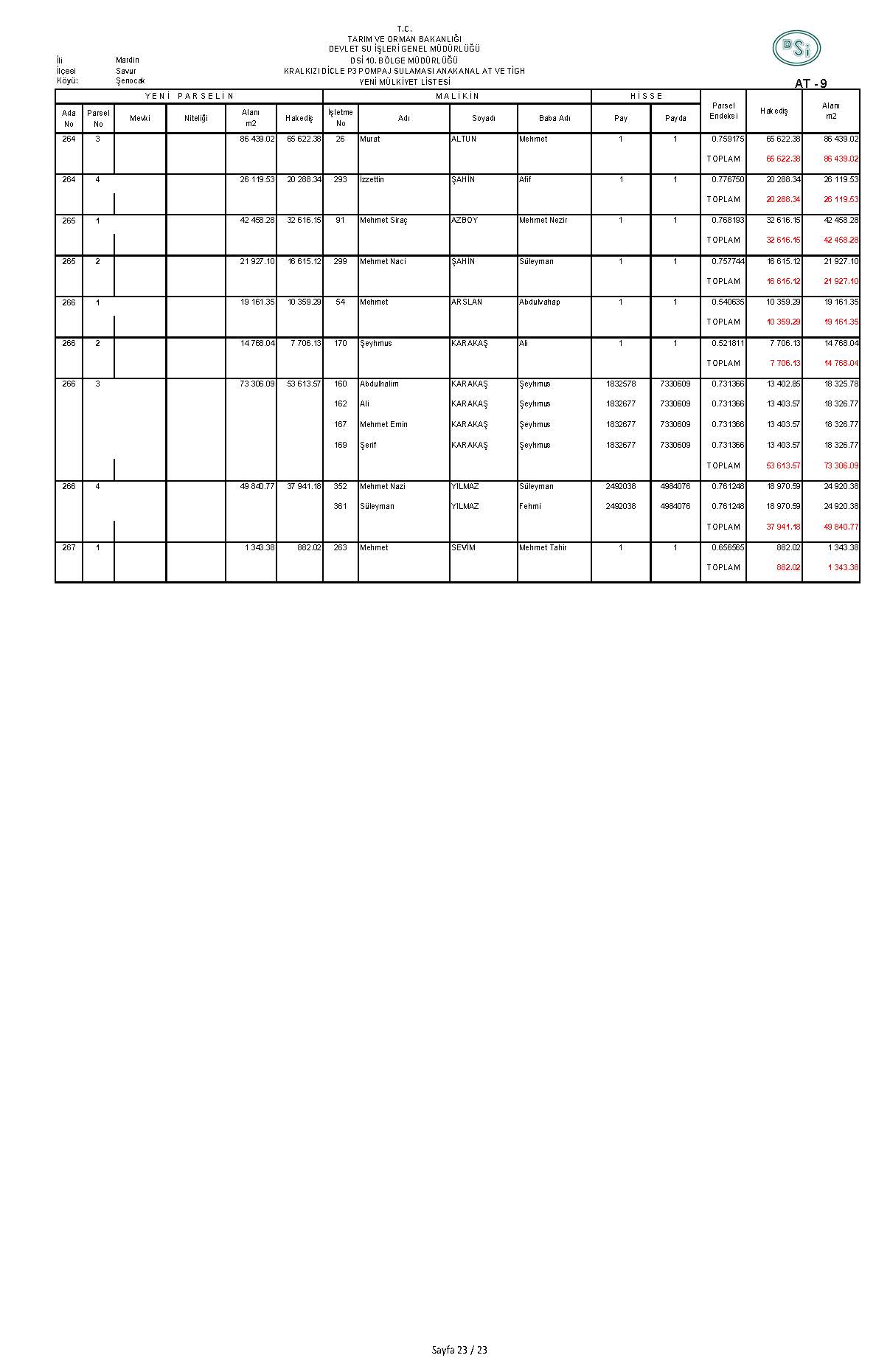 ŞENOCAK DSI-AT-9_Sayfa_23